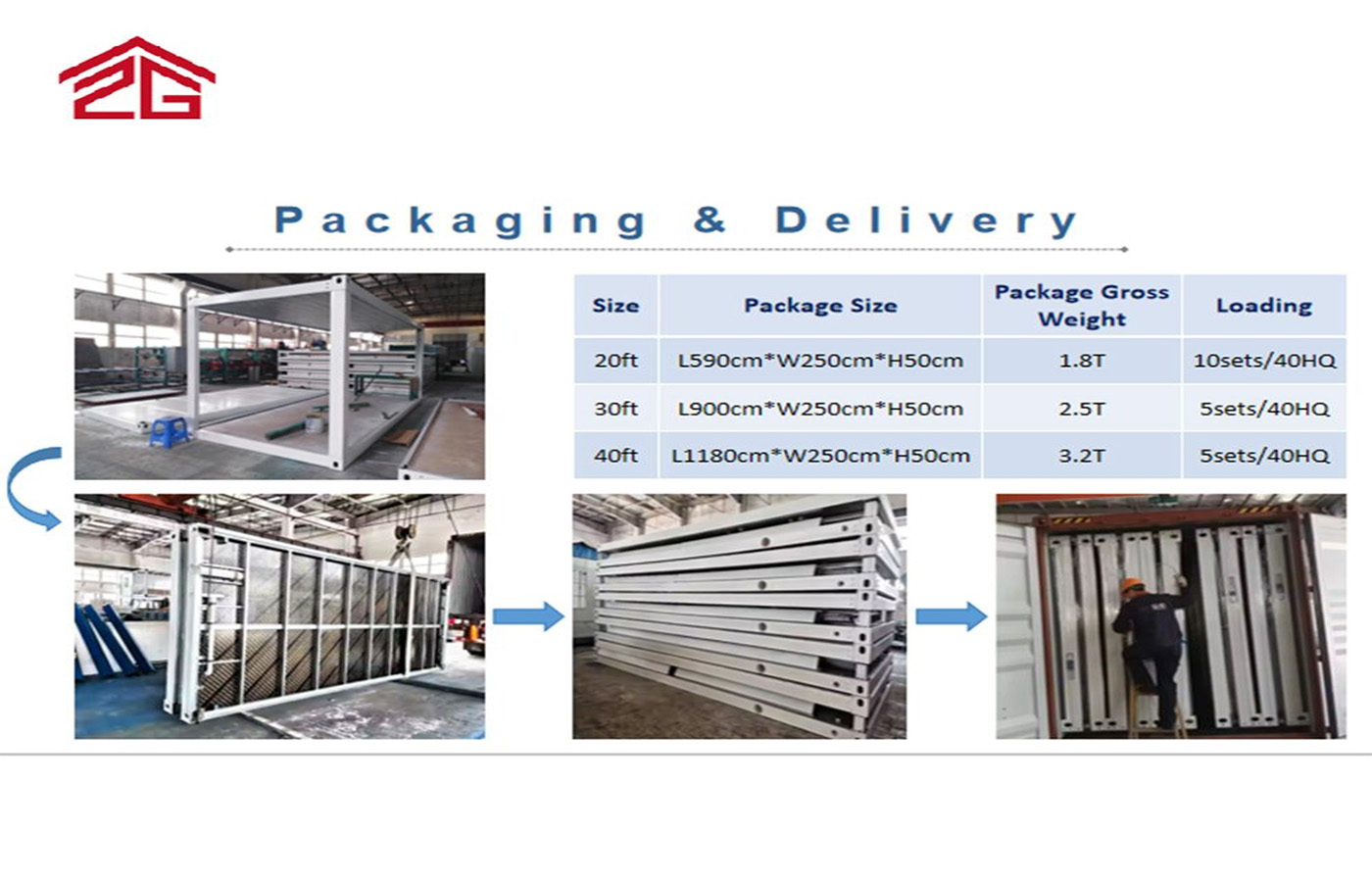 โรงงาน 40 ฟุตปรับแต่งบ้านสำเร็จรูปแบบพกพาหอพักชั่วคราวหรือโรงแรม โรงงาน 40 ฟุตปรับแต่งบ้านสำเร็จรูปแบบพกพาหอพักชั่วคราวหรือโรงแรม